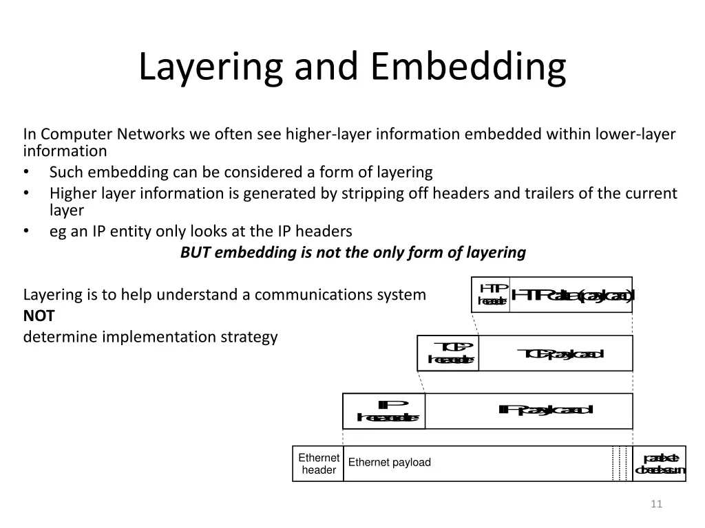 layering and embedding