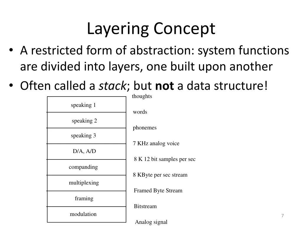 layering concept