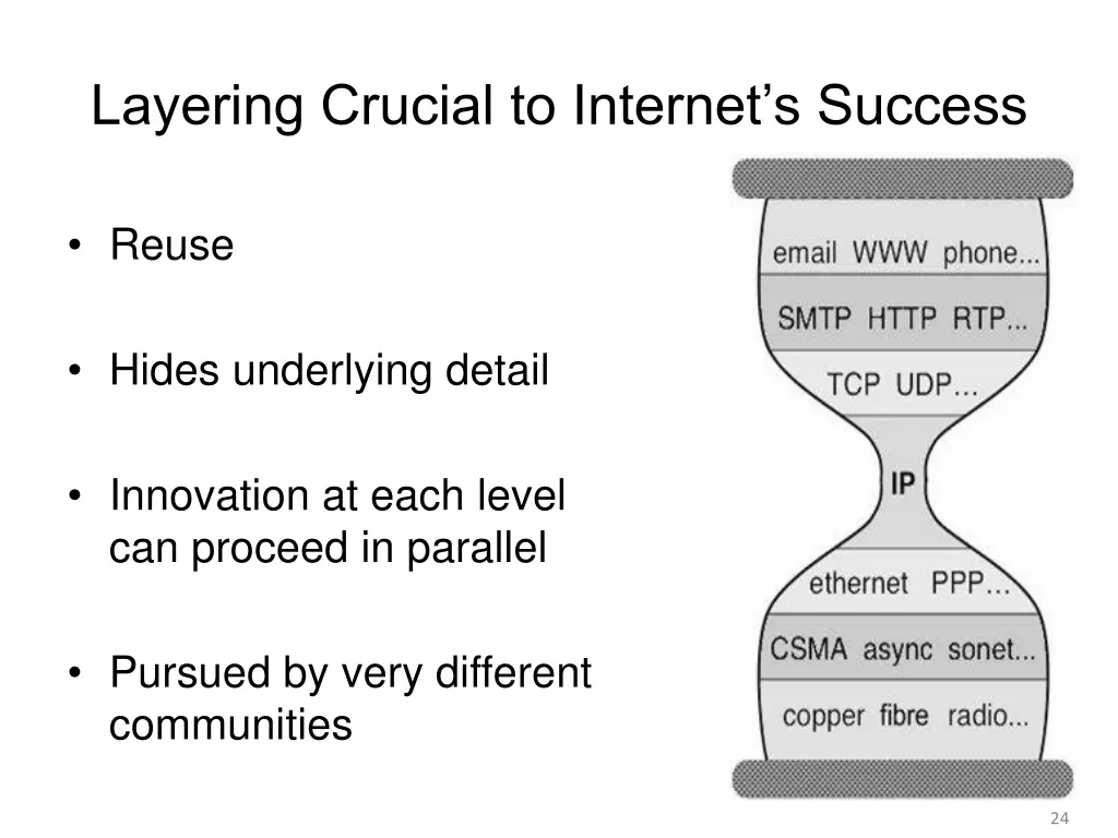 layering crucial to internet s success