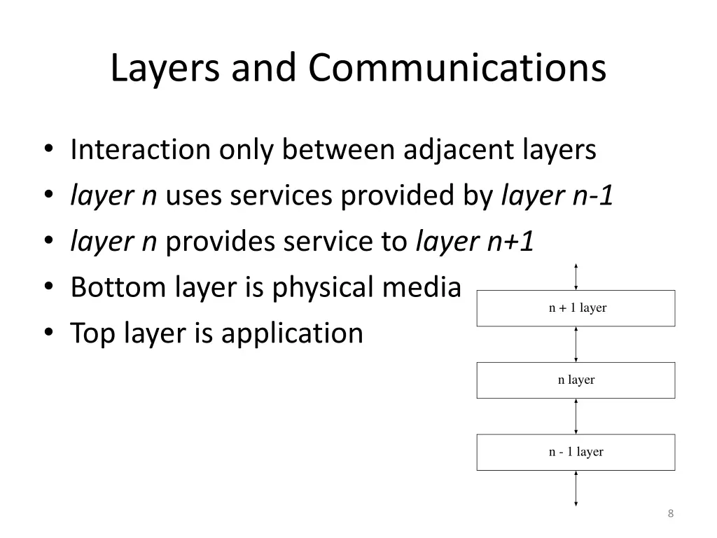 layers and communications