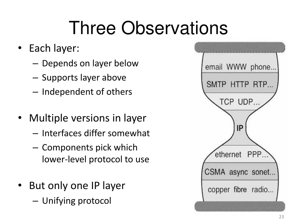 three observations each layer depends on layer