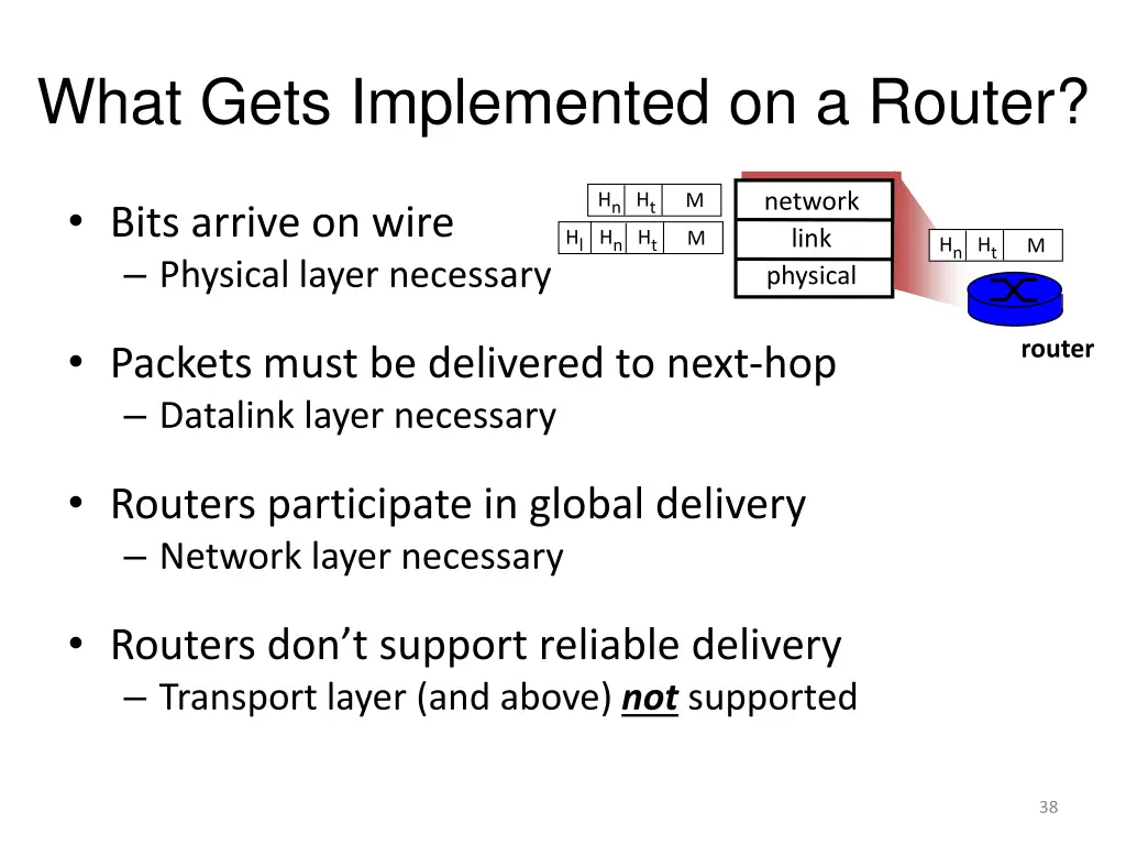 what gets implemented on a router