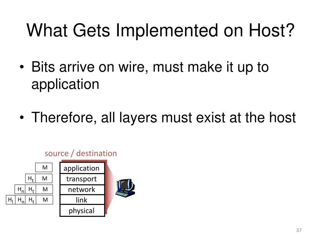 what gets implemented on host