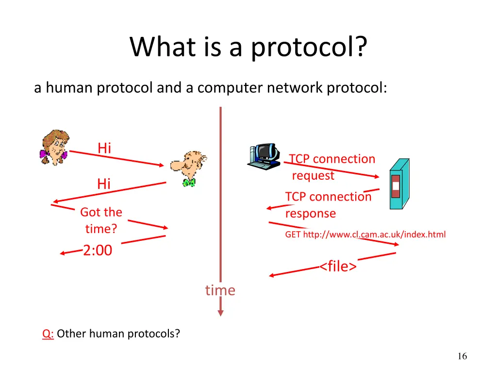 what is a protocol 1