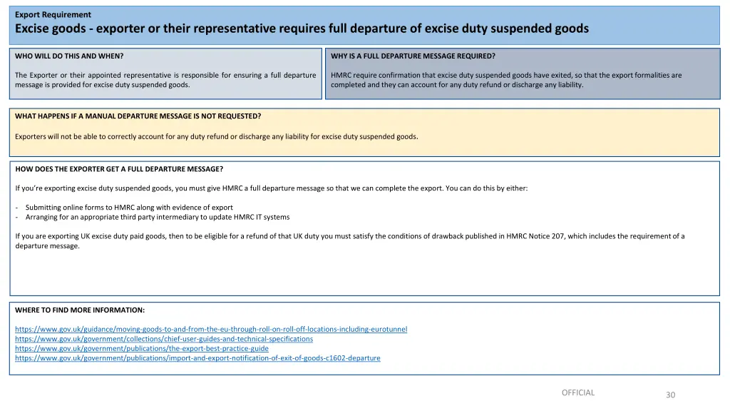 export requirement excise goods exporter or their