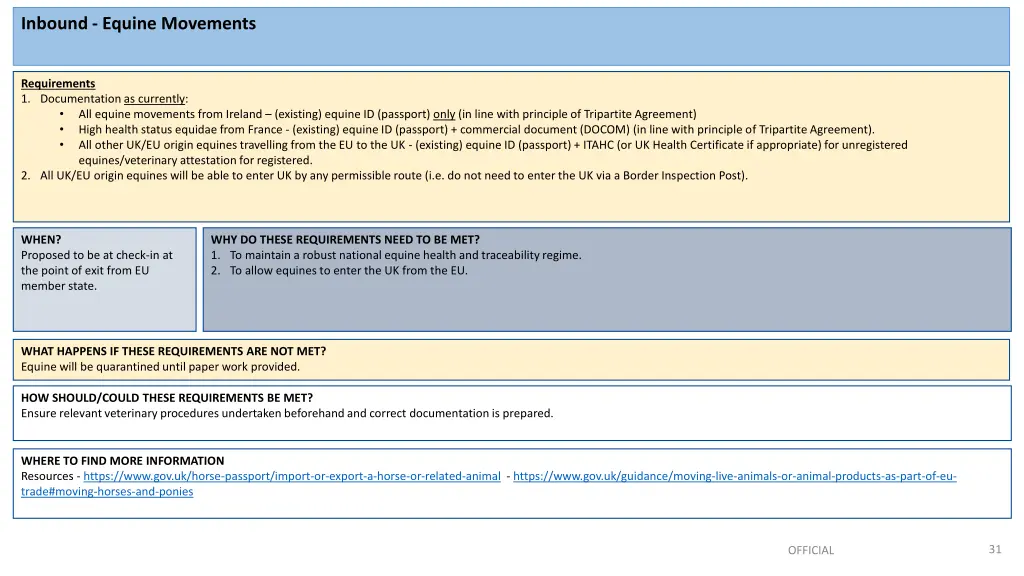 inbound equine movements