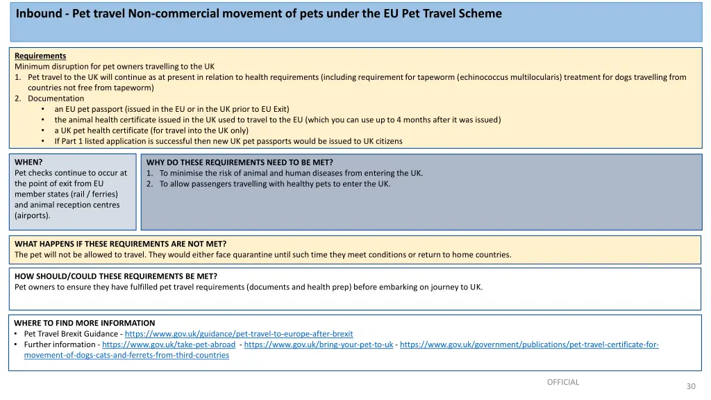 inbound pet travel non commercial movement