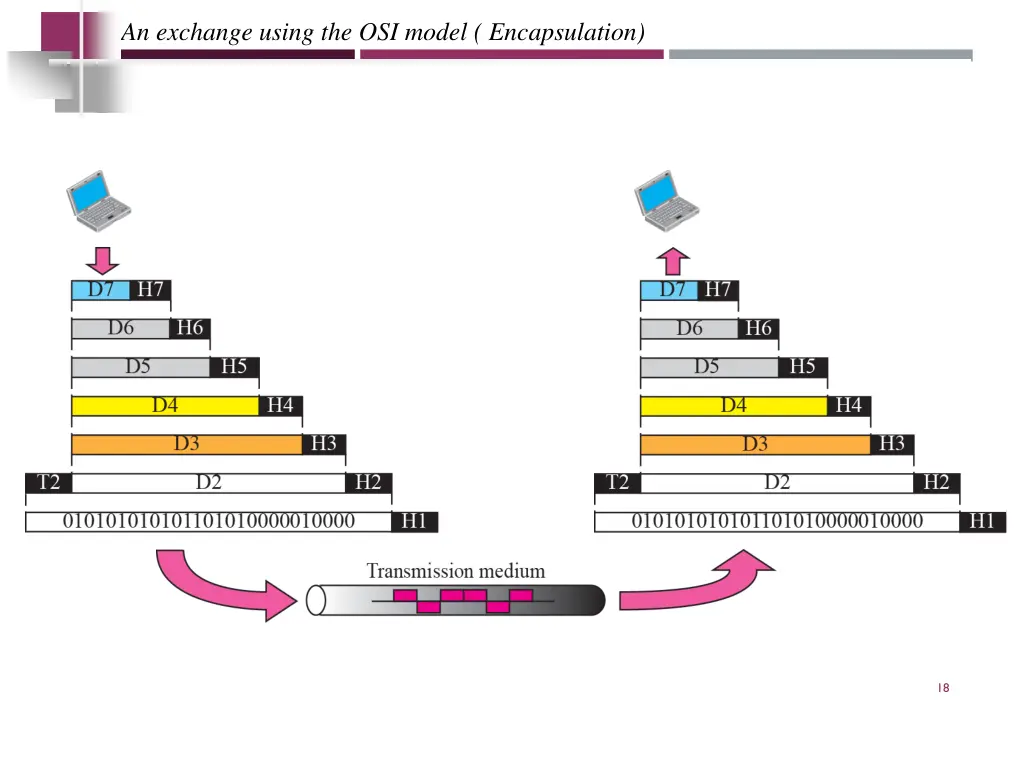 an exchange using the osi model encapsulation