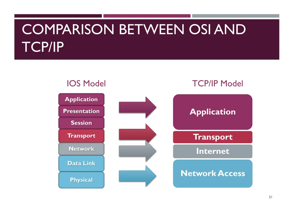 comparison between osi and tcp ip