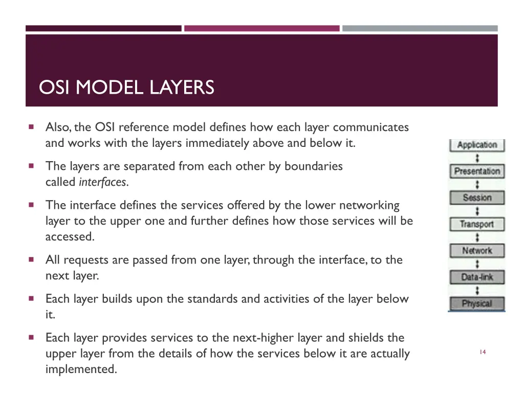 osi model layers 2