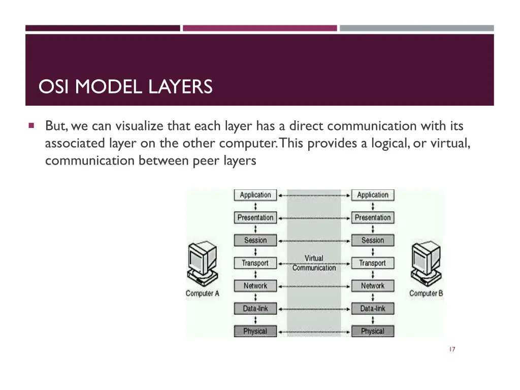 osi model layers 4