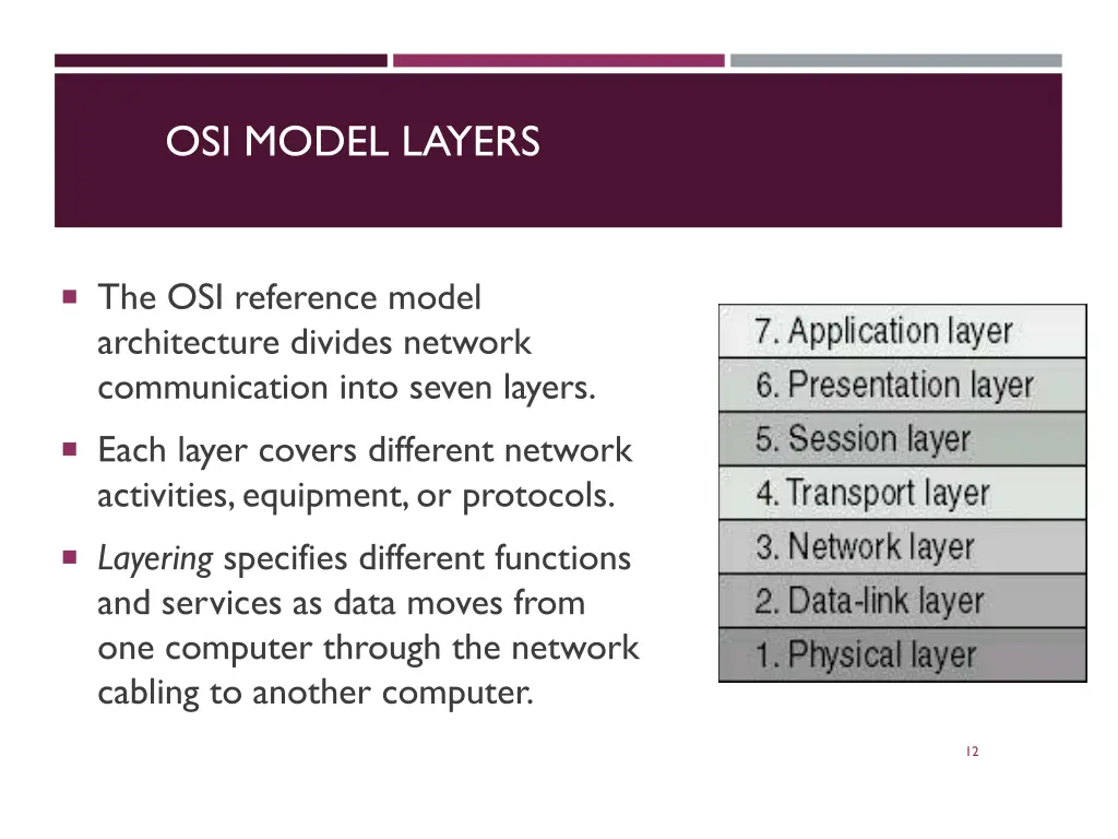 osi model layers