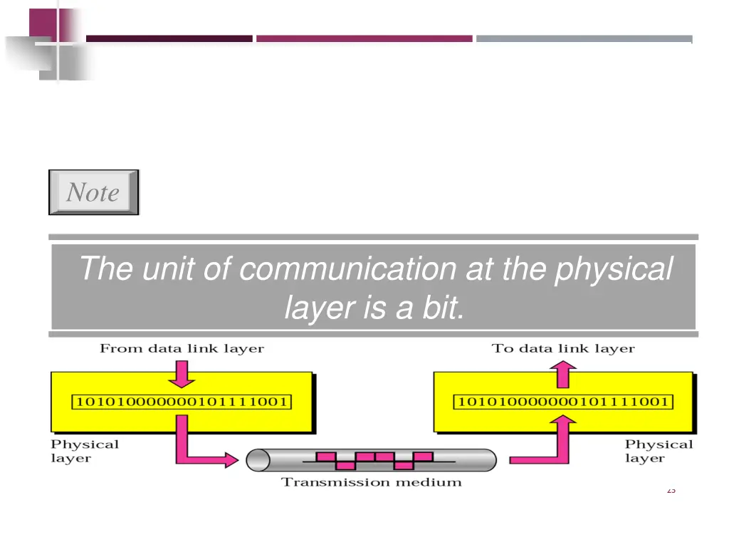 slide25