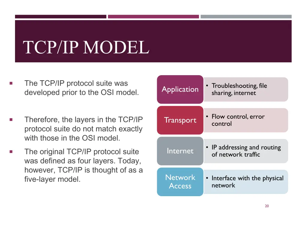 tcp ip model