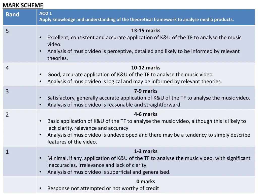 mark scheme band