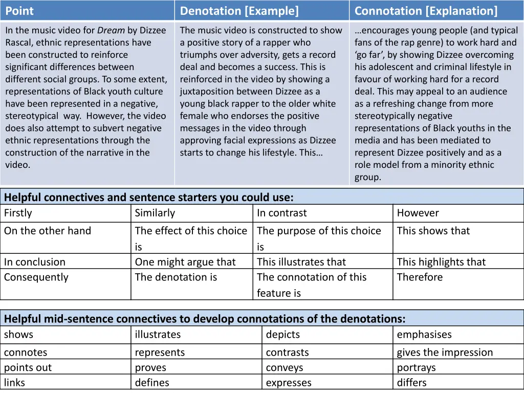 point 1