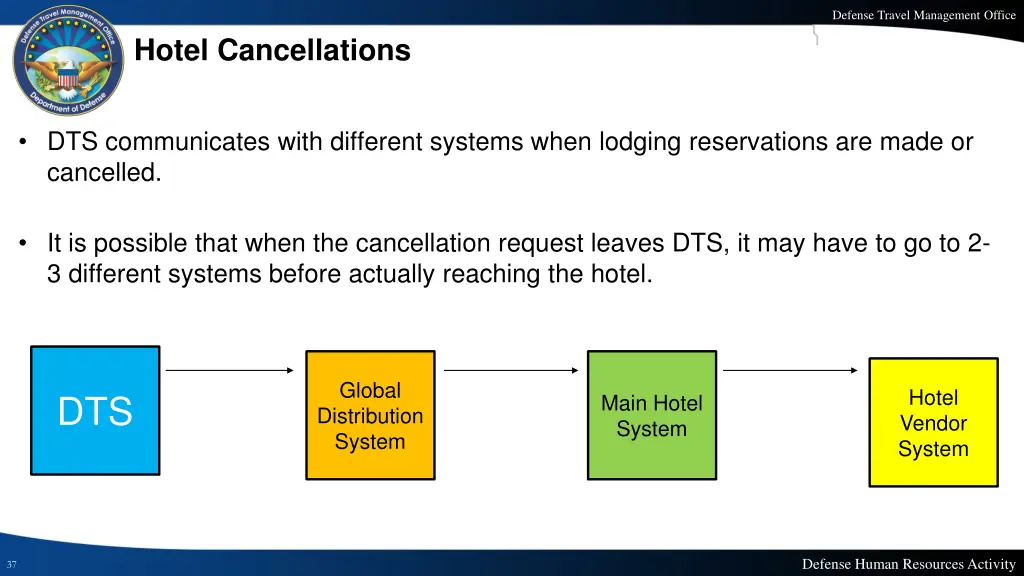 defense travel management office 36