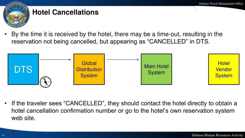 defense travel management office 37