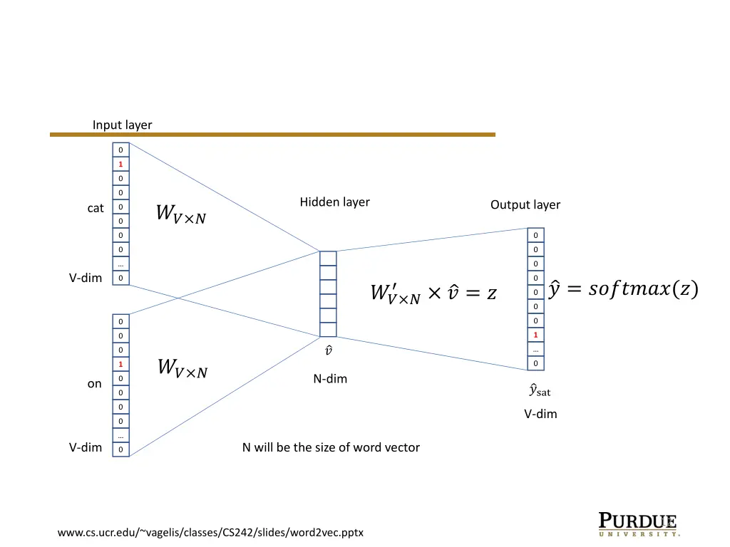 input layer