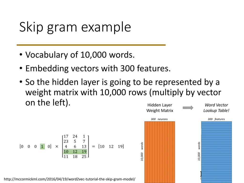 skip gram example