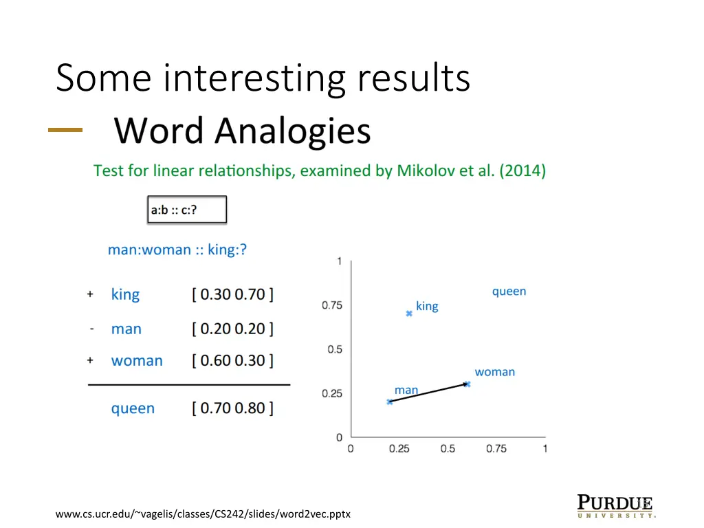 some interesting results