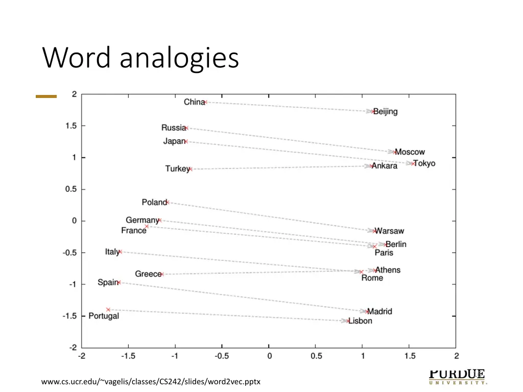 word analogies