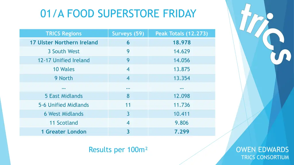 01 a food superstore friday 1