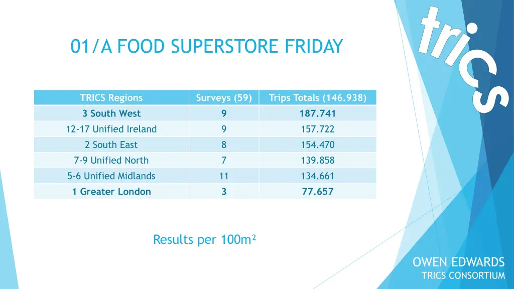 01 a food superstore friday 2