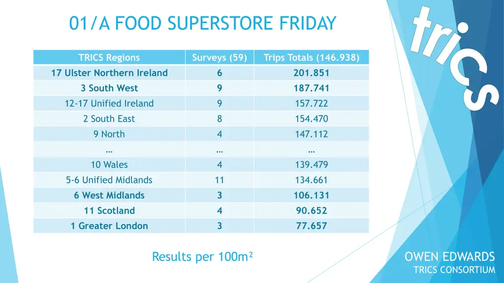 01 a food superstore friday 3