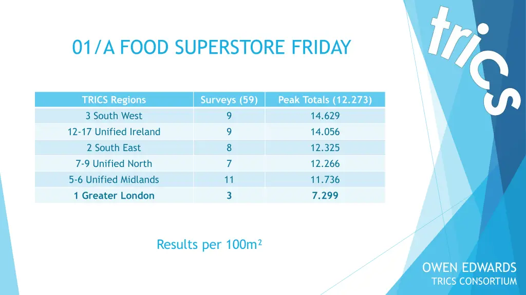 01 a food superstore friday