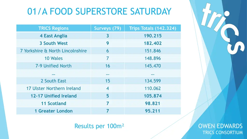 01 a food superstore saturday 3