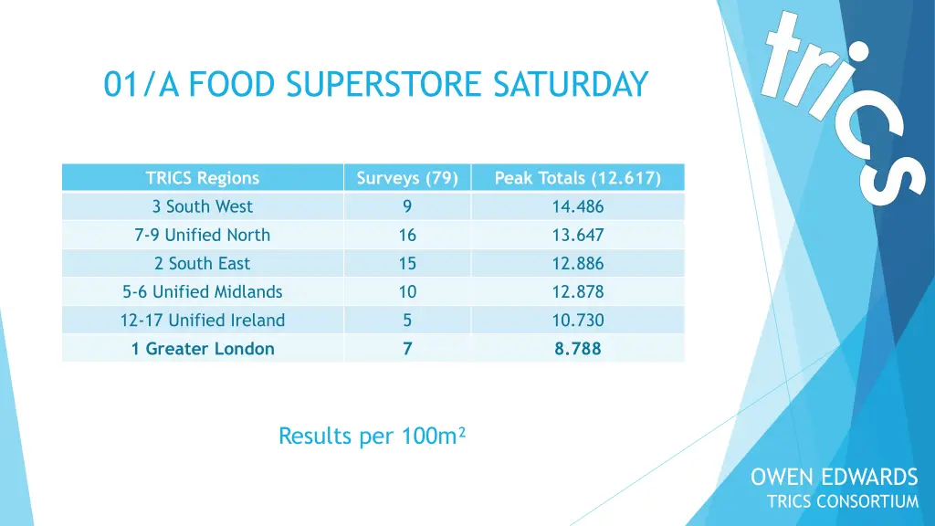 01 a food superstore saturday