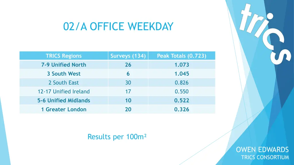 02 a office weekday