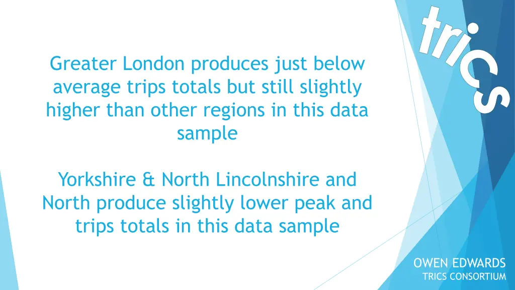 greater london produces just below average trips