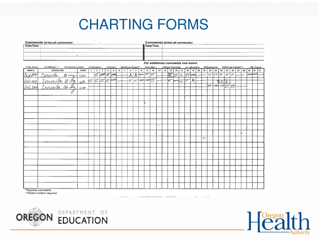 charting forms 1