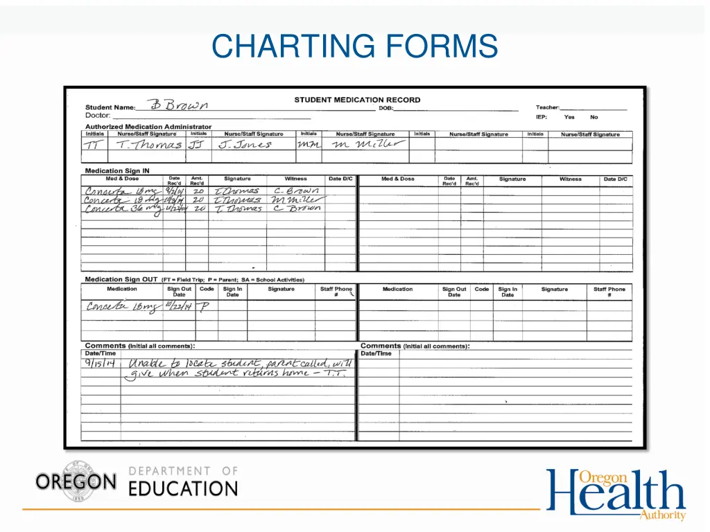 charting forms 2