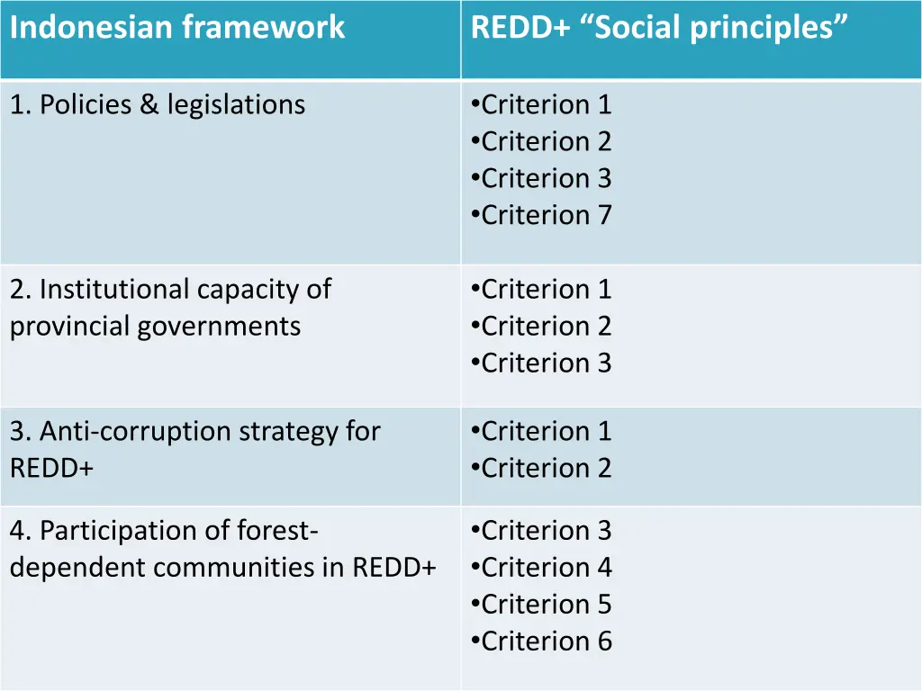 indonesian framework