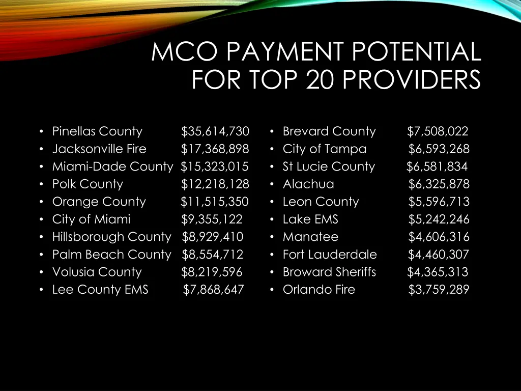 mco payment potential for top 20 providers