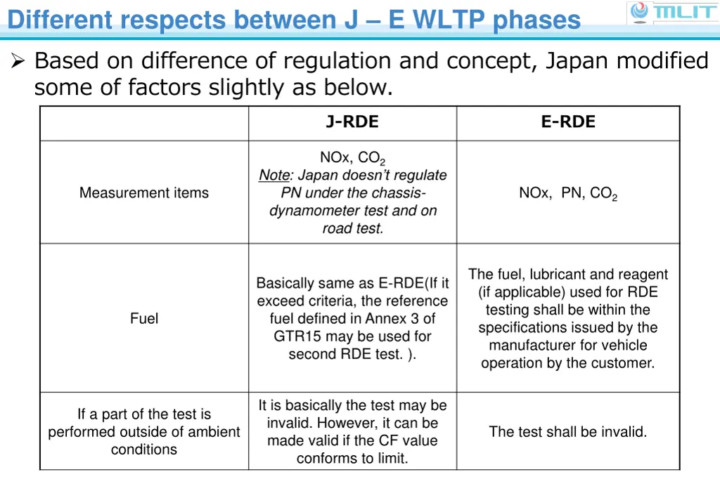 different respects between j e wltp phases 3