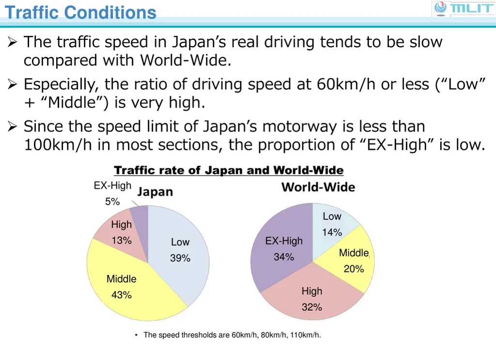 traffic conditions