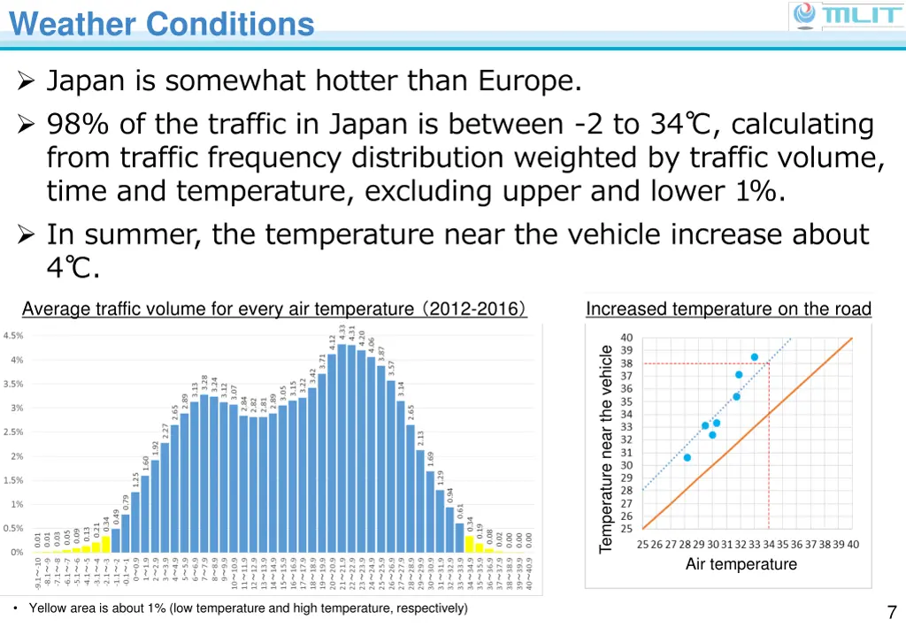 weather conditions