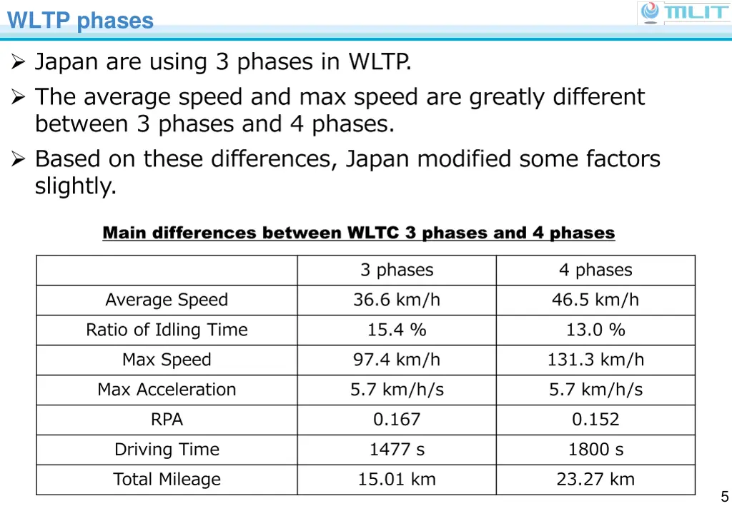 wltp phases