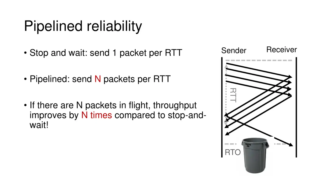 pipelined reliability 1