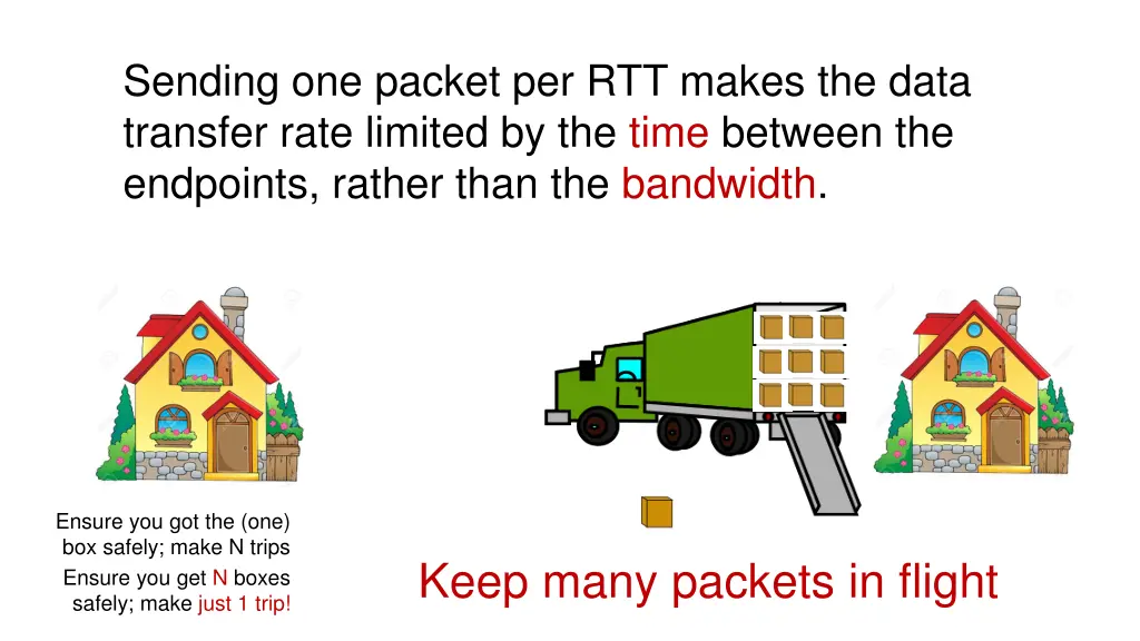 sending one packet per rtt makes the data