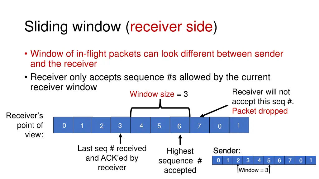 sliding window receiver side