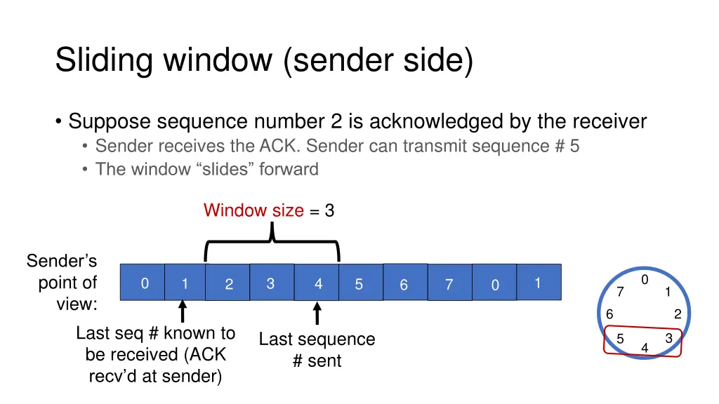 sliding window sender side 1