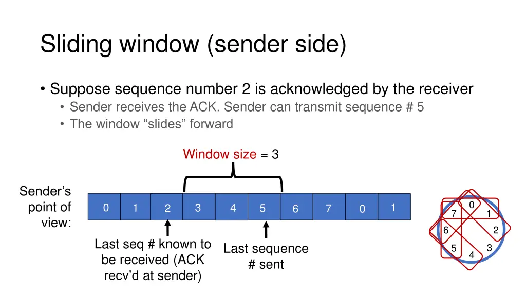 sliding window sender side 2