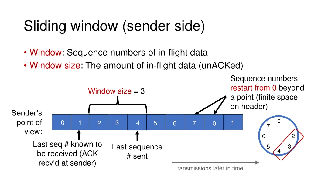 sliding window sender side