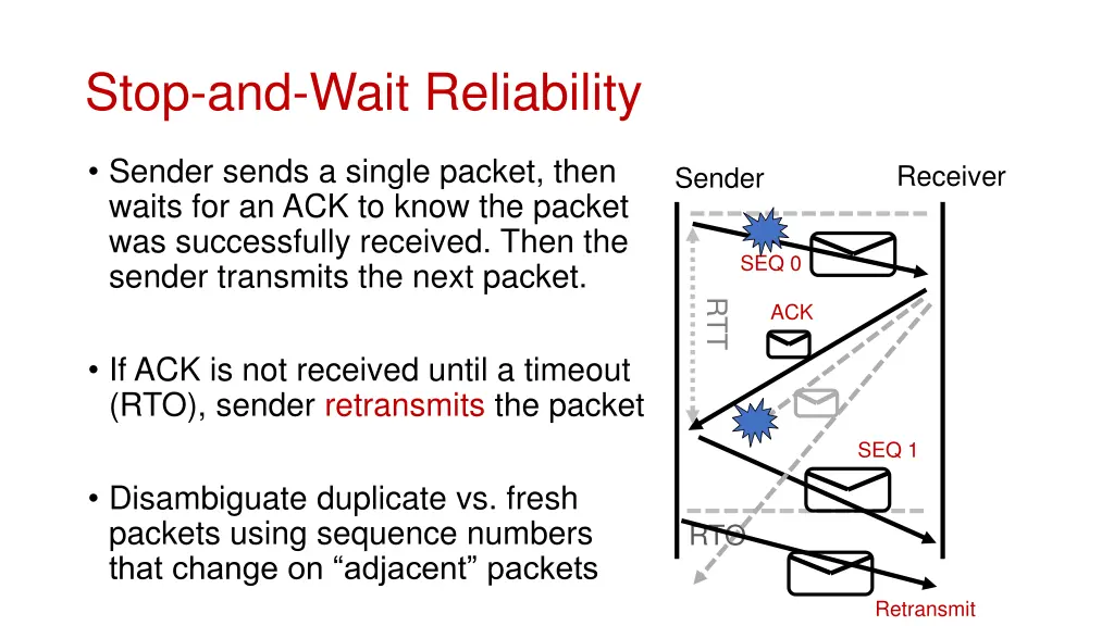 stop and wait reliability