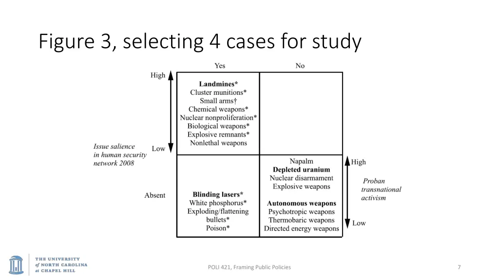 figure 3 selecting 4 cases for study